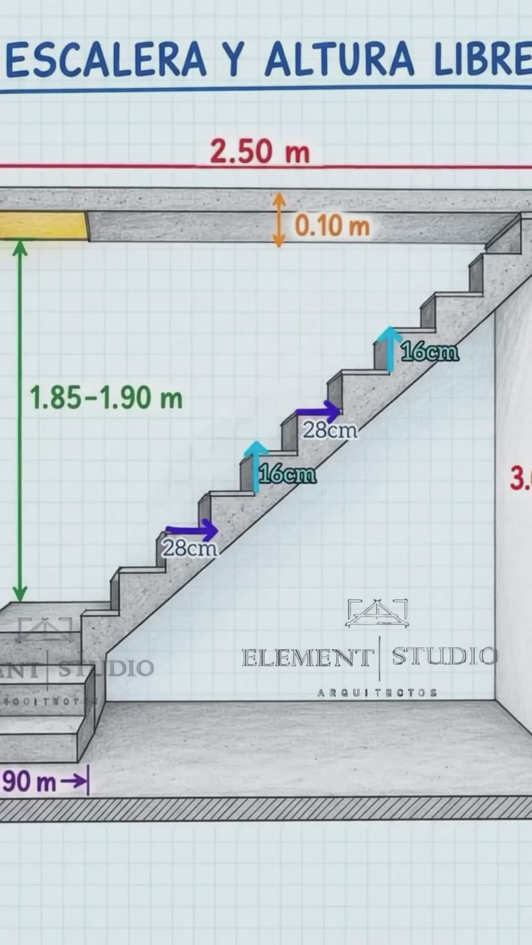 Medidas para una escalera en L #albañilería #arquitectura #escaleras