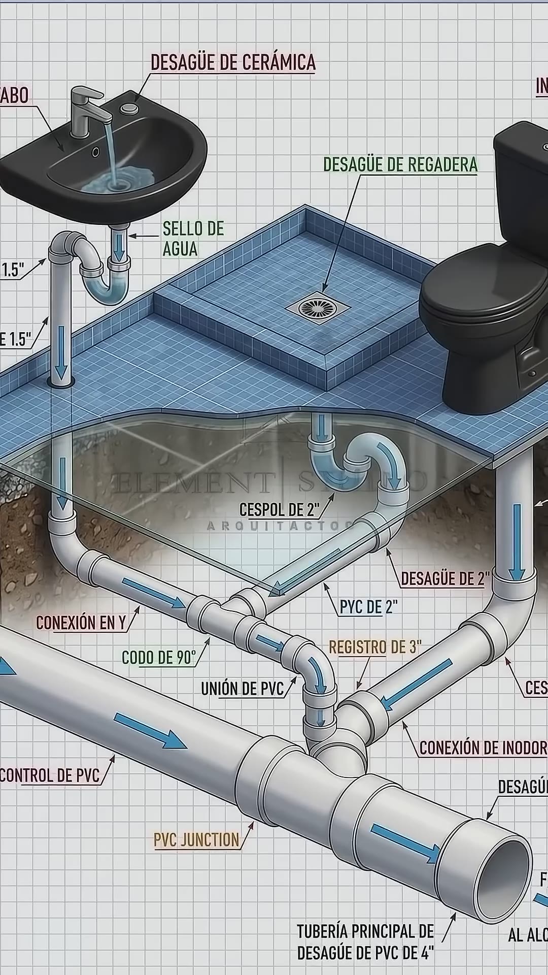 Así se ve una red sanitaria de un baño #albañilería #arquitectura #plomeria
